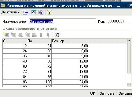 1c что такое расчетная база